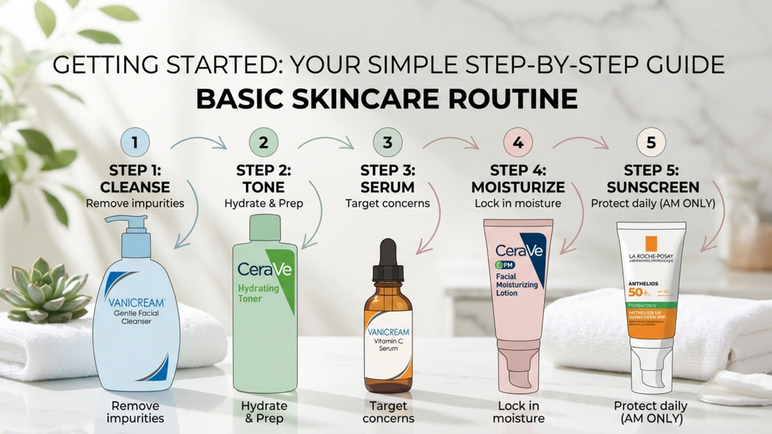Basic Skincare Routine for Beginners: The Correct Order of Skincare Products
