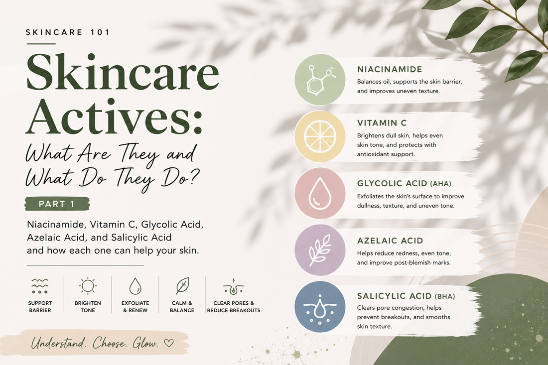 Skincare Actives: What Are They and What Do They Do? — Part 1