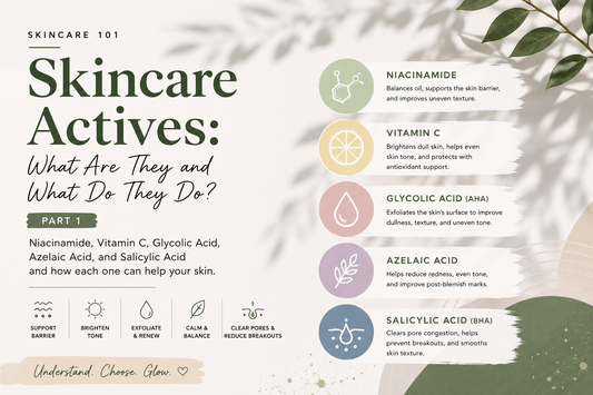 Skincare Actives: What Are They and What Do They Do? — Part 1